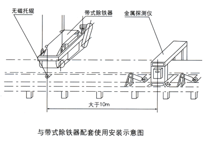 金屬探測儀與帶式除鐵器配套使用安裝示意圖